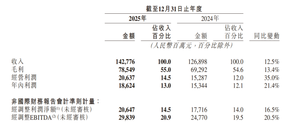 Sora退场同日，快手CEO立下可灵年收入翻倍军令状