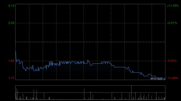光大证券：维持雅生活服务“增持”评级 利润端修复基本盘稳定