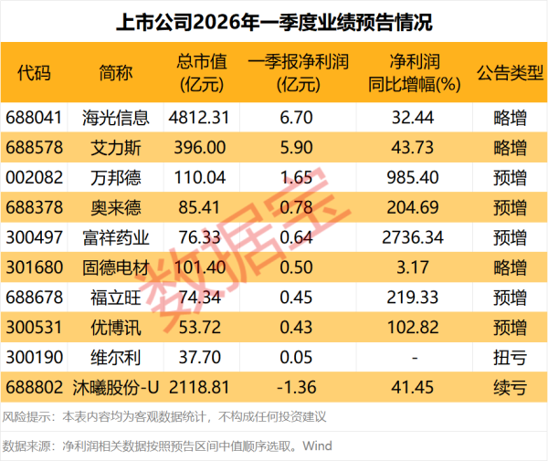 招商银行：2025年净利润1501.81亿元，同比增长1.21%