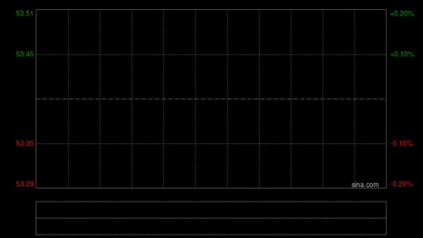 精锋医疗-B午前涨超6% 自研“三合一”手术机器人平台获NMPA上市批准