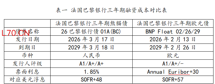 资料来源：Bloomberg.