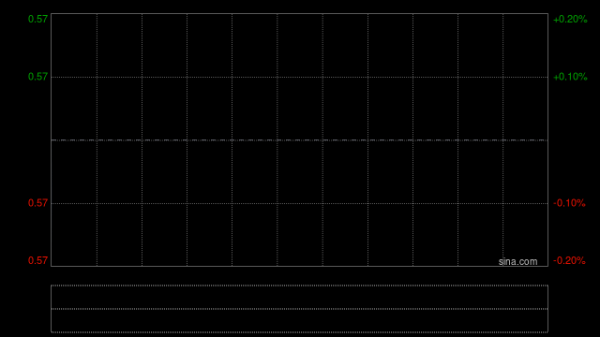 大唐黄金拟5.85亿港元收购长盛联合投资的全部已发行股本