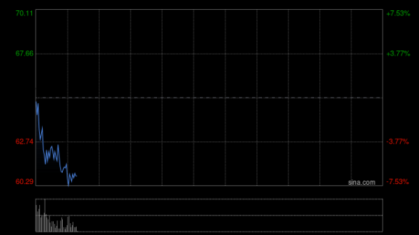 五一视界午前涨逾15% 物理AI加速落地中东数字基建发展