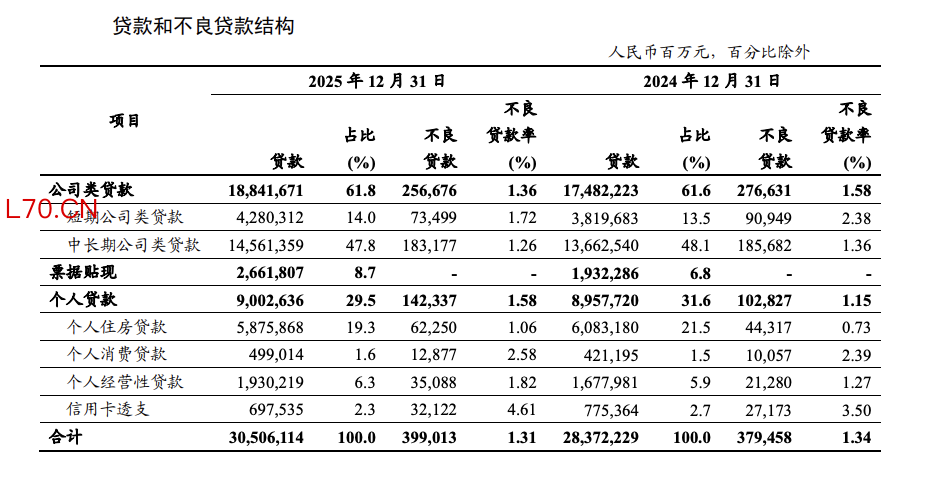 图源：工行2025年报