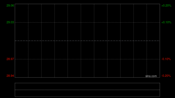 名创优品授出32.76万份受限制股份单位