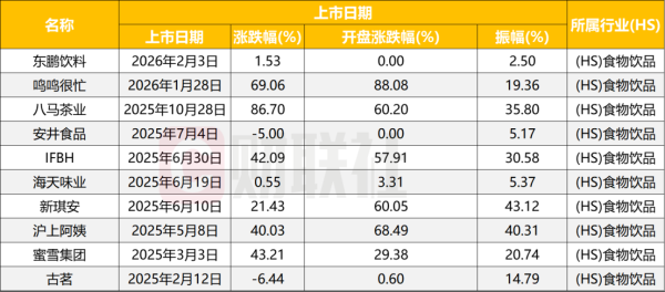 热门消费企业集中港股上市 近70家正排队 这波融资命运各如何？