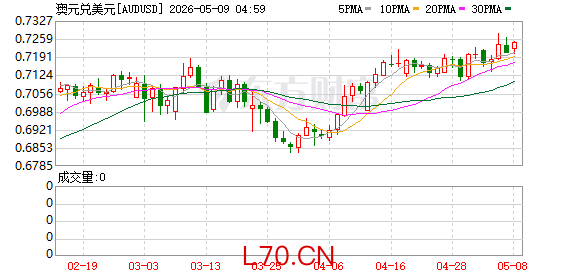 K图 AUDUSD_0