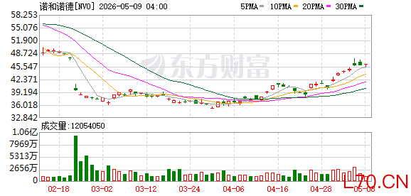 “全球药王”专利到期！千亿市场将迎洗牌