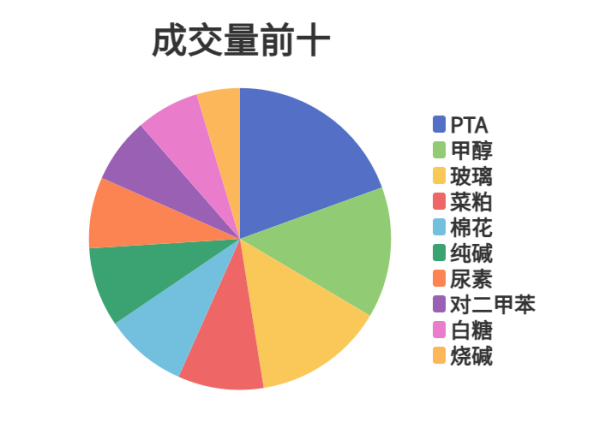 每日龙虎榜 | 商品期货综合指数下跌0.2% 日内资金净流入26.34亿元