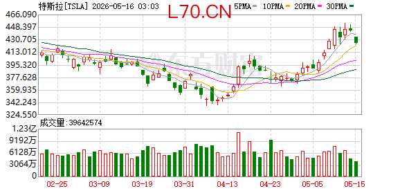 K图 TSLA_0