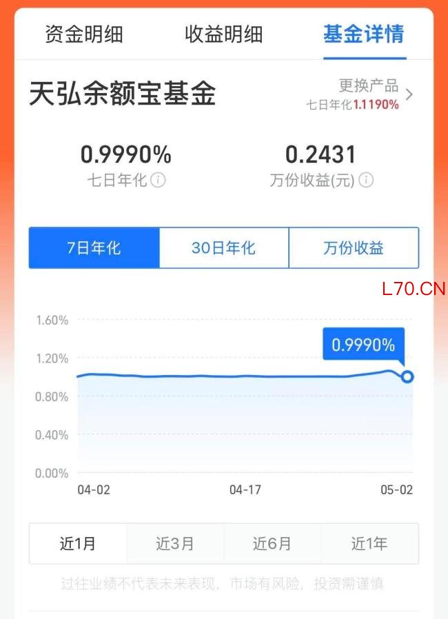 余额宝收益率破1是什么情况