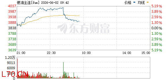 R图 fum_0