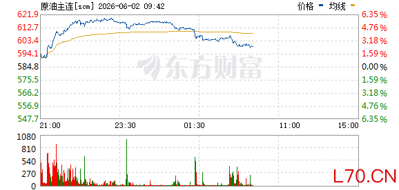 R图 scm_0