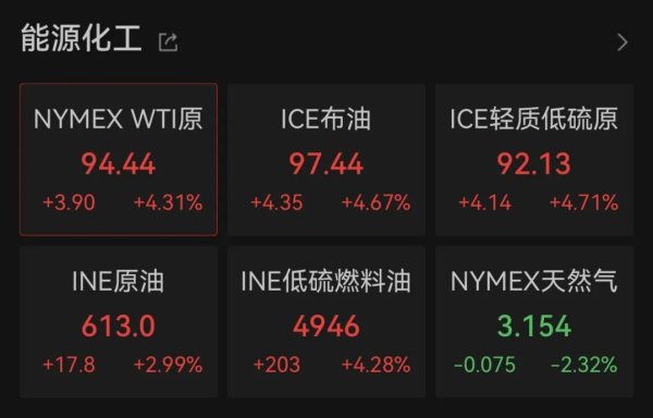 伊朗、以色列互相袭击，国际油价大涨