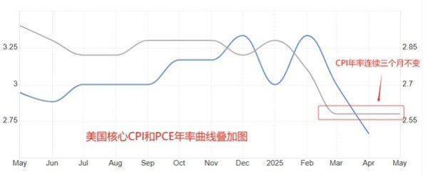 ATFX：本周重点关注鲍威尔国会证词，5月美国PCE预期变化不大