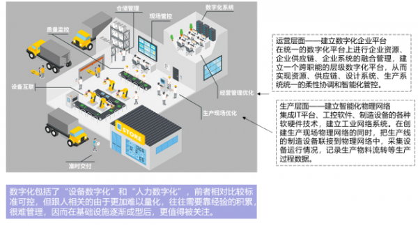 数字化转型的下半场制造企业如何破局制胜