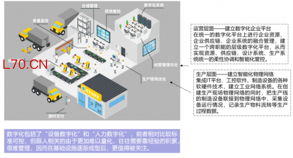 数字化转型的下半场 制造企业如何破局制胜