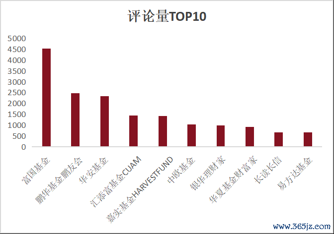 2026年上半年公募基金视频号数据洞察1750.png