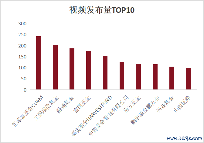 2026年上半年公募基金视频号数据洞察1065.png