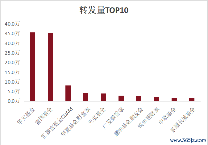 2026年上半年公募基金视频号数据洞察1752.png