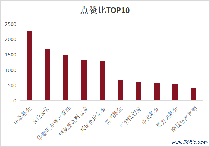2026年上半年公募基金视频号数据洞察1576.png