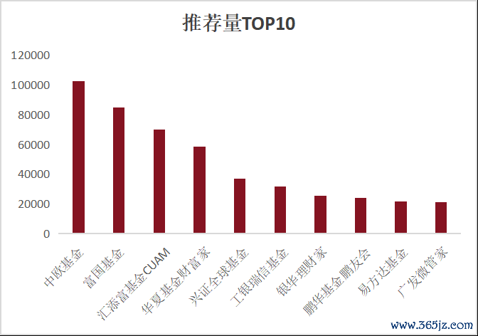 2026年上半年公募基金视频号数据洞察1937.png