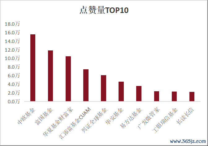 2026年上半年公募基金视频号数据洞察1295.png