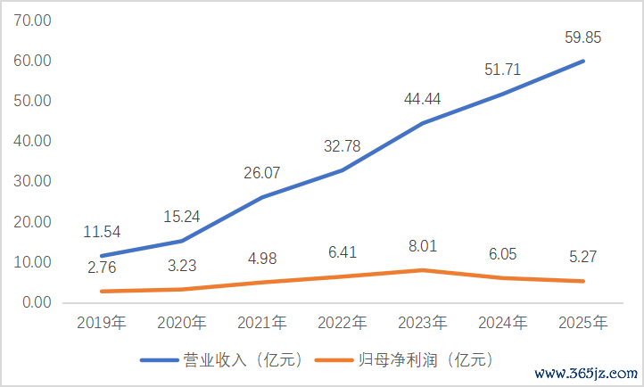 罚单撕开转型裂缝：海南华铁的治理隐忧与增长困局1134.png